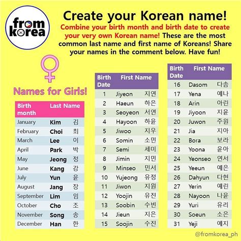 how do i say my name is in korean